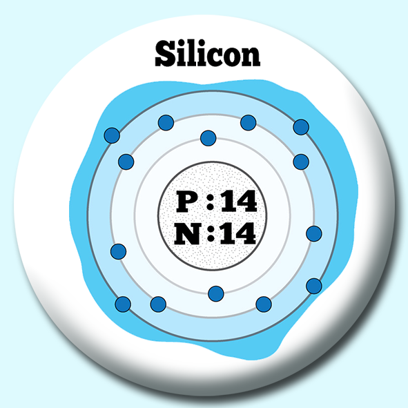 75mm Atomic Structure... 